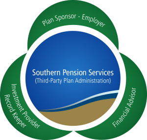 southern pension services graph